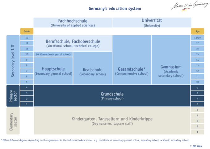 Germany-Education-System