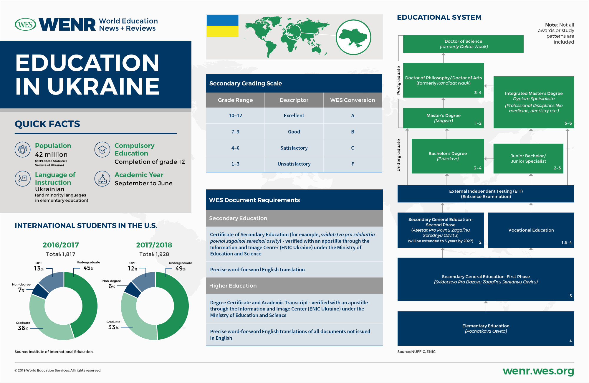 education system in ukraine