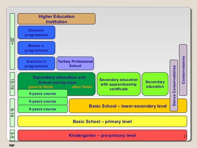 masters in education czech republic