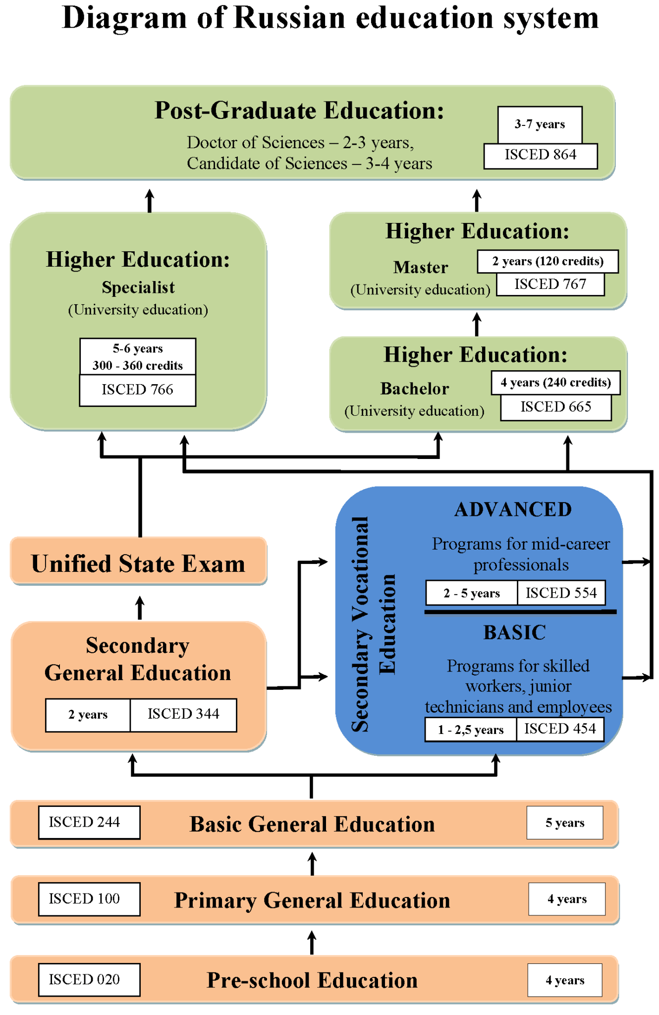 Education in russia презентация